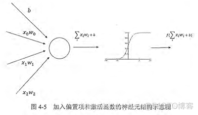 深度学习模型的两次推理结果不一致 深度模型可解释_线性模型_04