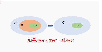 判断两个集合是否同时为空 java 判断两个集合相等_数形结合_14