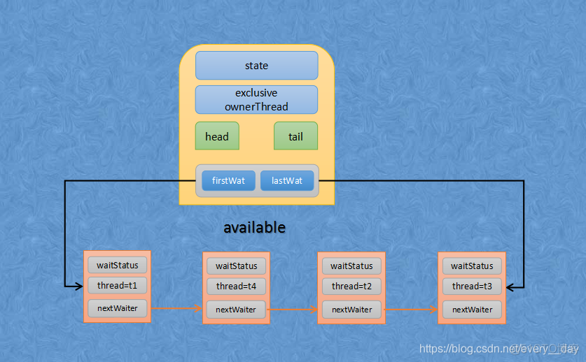 排队等待 java java排队等待实现_排队等待 java_04