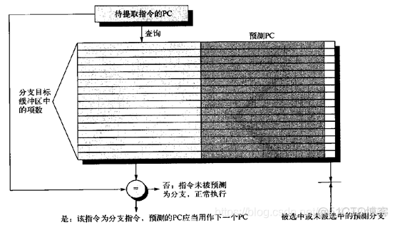 并行计算服务架构 并行计算体系结构_时钟周期_05