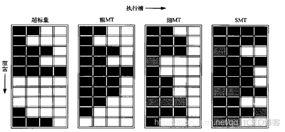 并行计算服务架构 并行计算体系结构_动态调度_07