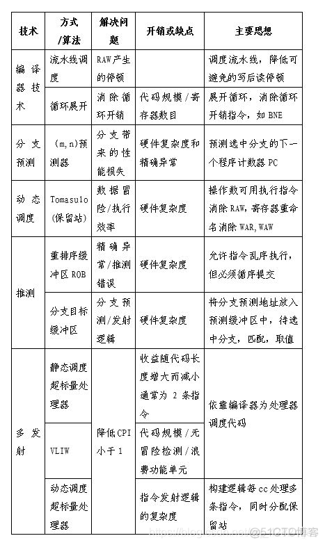 并行计算服务架构 并行计算体系结构_动态调度_08