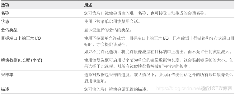 vsphere client 上传esxi镜像 esxi端口镜像_互操作性_08