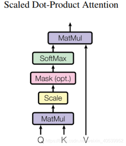 tensorflow transformer 区别 transformer tensorflow 2.0_transformer_02