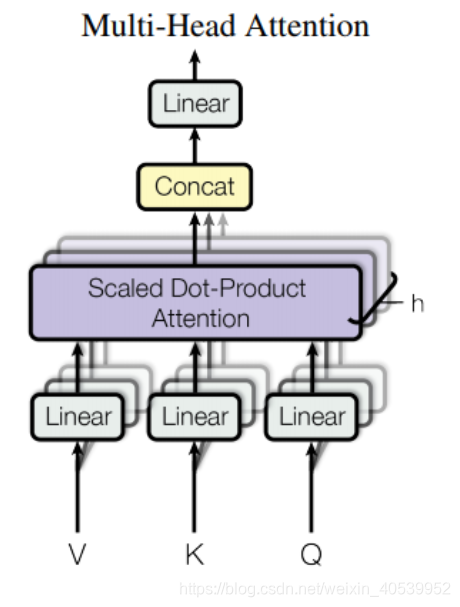 tensorflow transformer 区别 transformer tensorflow 2.0_tensorflow_03