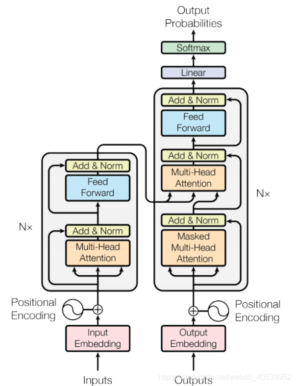 tensorflow transformer 区别 transformer tensorflow 2.0_tensorflow_05