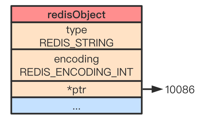 redis对象机制 redis object_redis