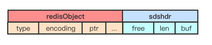 redis对象机制 redis object_redis对象机制_02