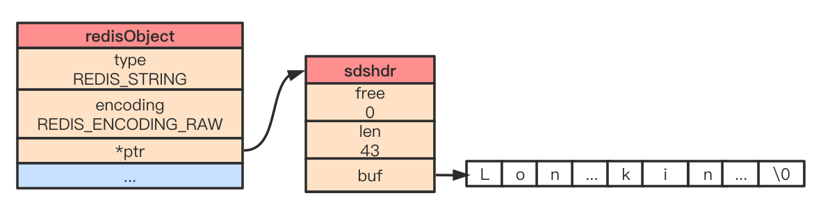 redis对象机制 redis object_redis对象机制_03