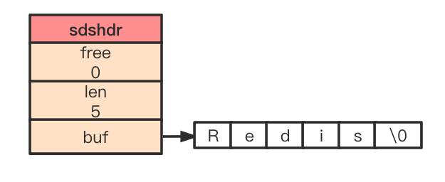 redis对象机制 redis object_字符串_04