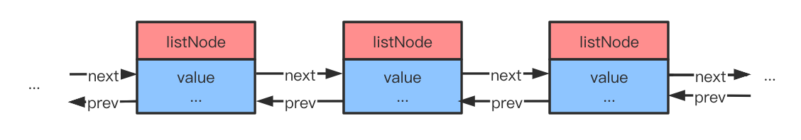 redis对象机制 redis object_Redis_05