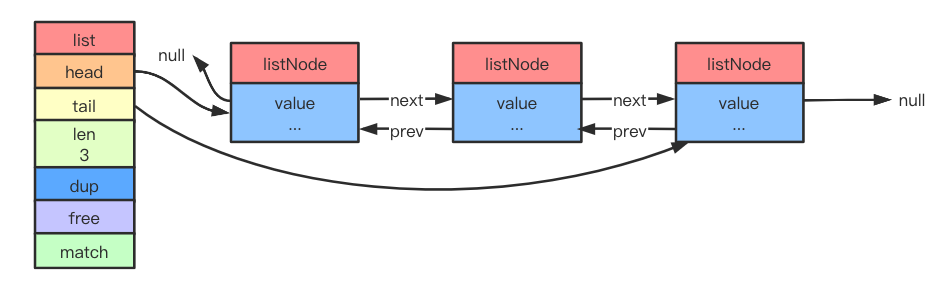 redis对象机制 redis object_redis_06