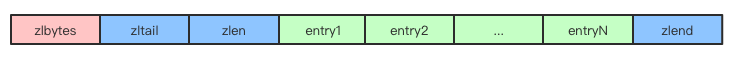 redis对象机制 redis object_字符串_07