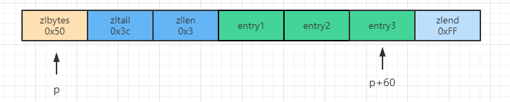 redis对象机制 redis object_Redis_08