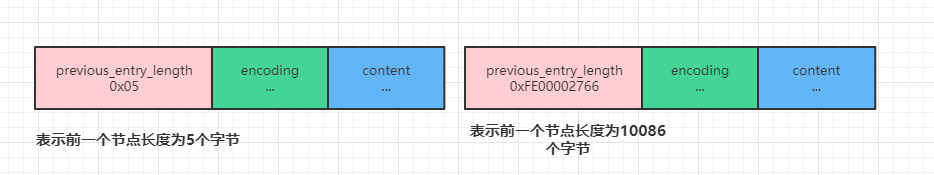 redis对象机制 redis object_Redis_09