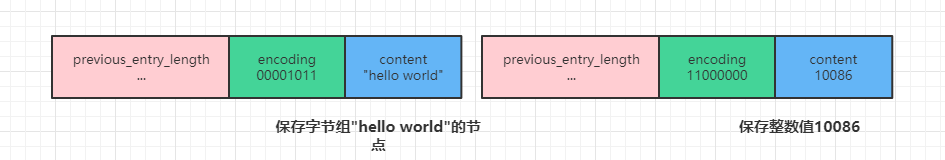 redis对象机制 redis object_redis_10