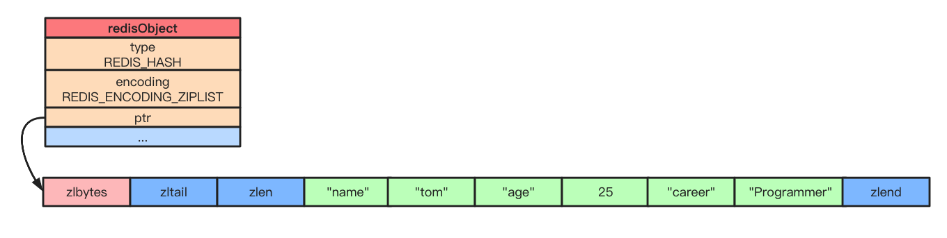 redis对象机制 redis object_字符串_11