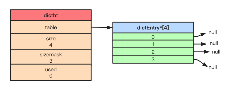 redis对象机制 redis object_redis对象机制_12