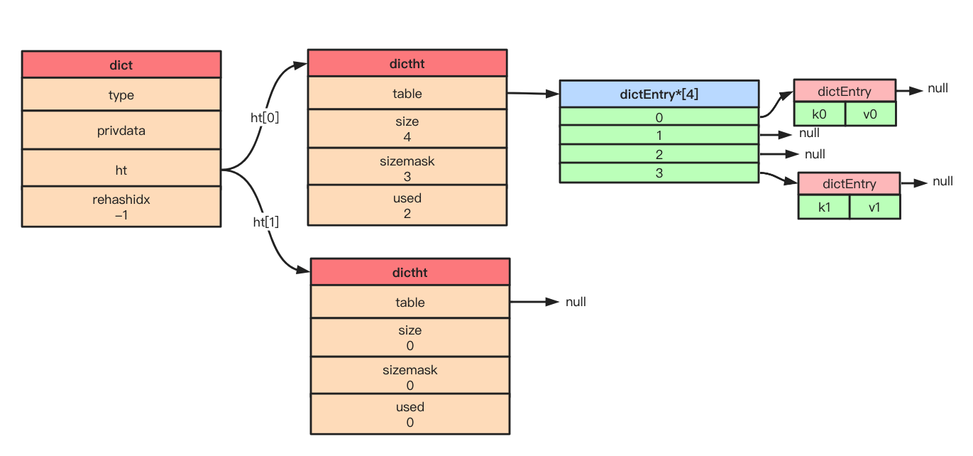 redis对象机制 redis object_redis_13