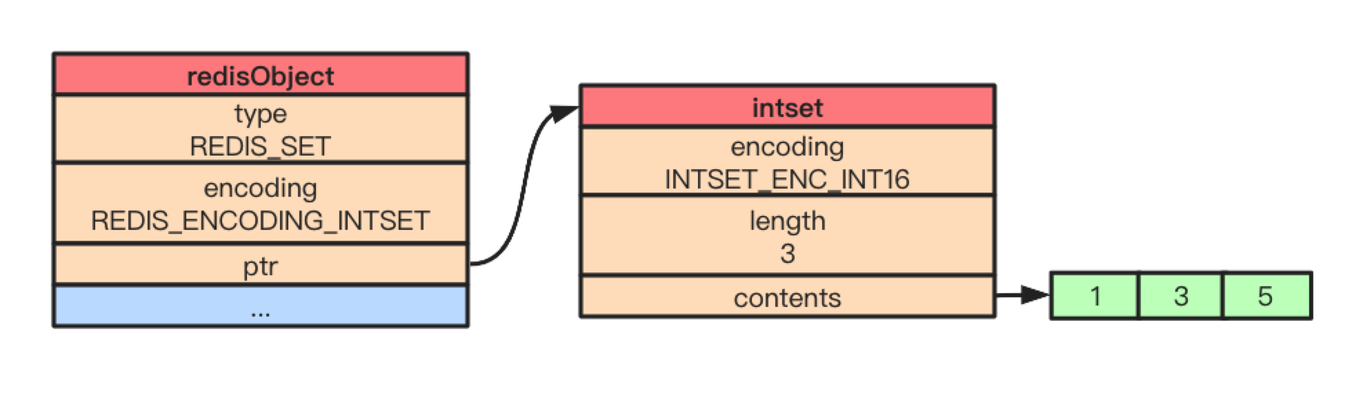 redis对象机制 redis object_redis对象机制_14