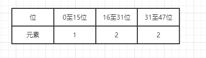 redis对象机制 redis object_字符串_15