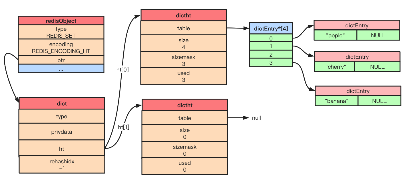 redis对象机制 redis object_redis_16