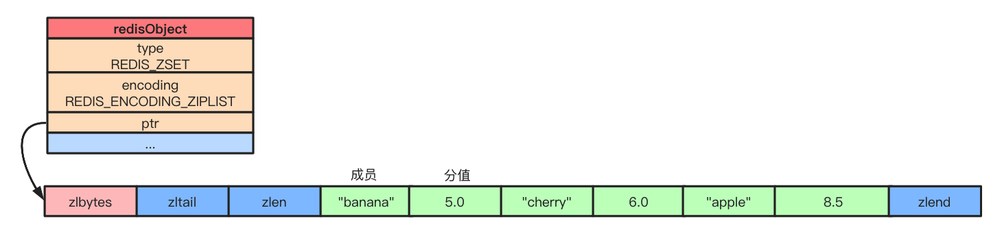 redis对象机制 redis object_redis_17