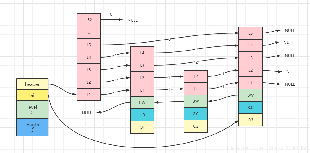 redis对象机制 redis object_字符串_18