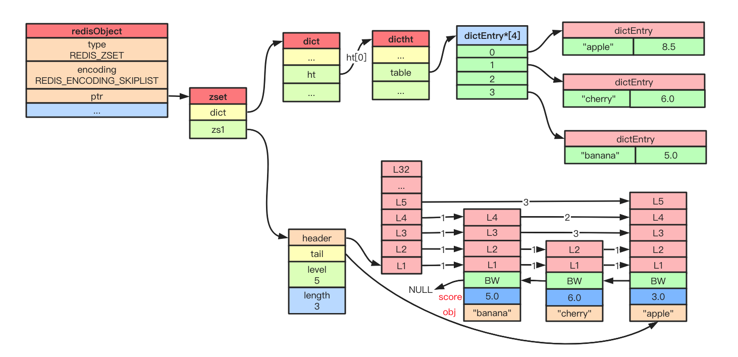 redis对象机制 redis object_redis_19