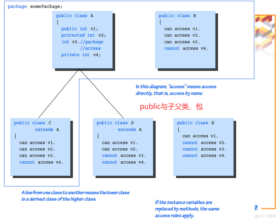 java中两个相同对象合并到一起 java系统里面两个类重名_java中两个相同对象合并到一起