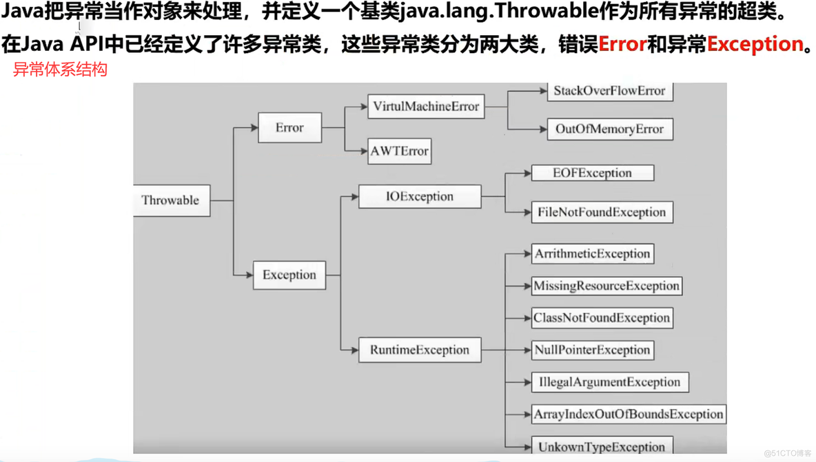 java中两个相同对象合并到一起 java系统里面两个类重名_父类_07