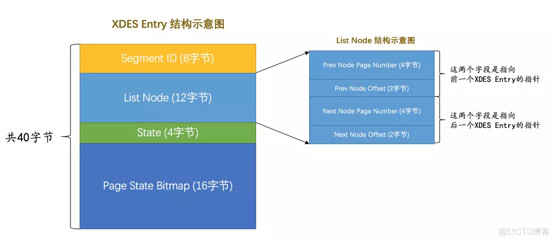 mysql是如何运行的 pdf下载 mysql是怎样运行的pdf_链表_03