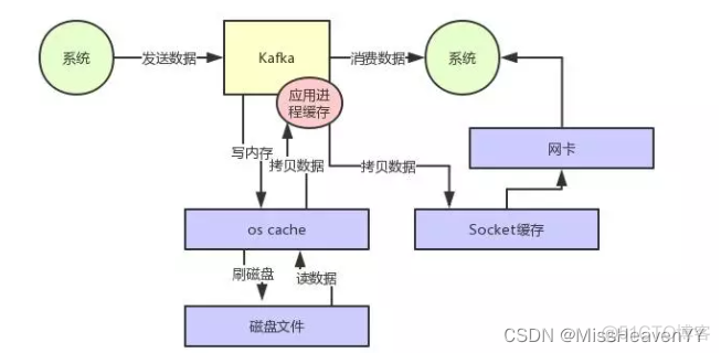 java零拷贝下载 java实现零拷贝_面试_04