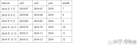 grafana时间变量 时间变量如何设置_java时间格式转换_03