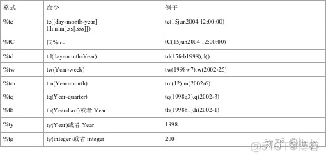 grafana时间变量 时间变量如何设置_java时间格式转换_05