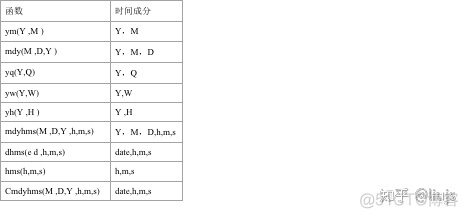 grafana时间变量 时间变量如何设置_时间序列_07