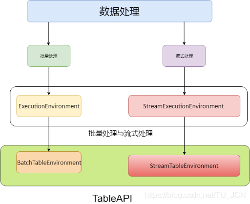 flink指定main方法 flink代码示例_flink_02