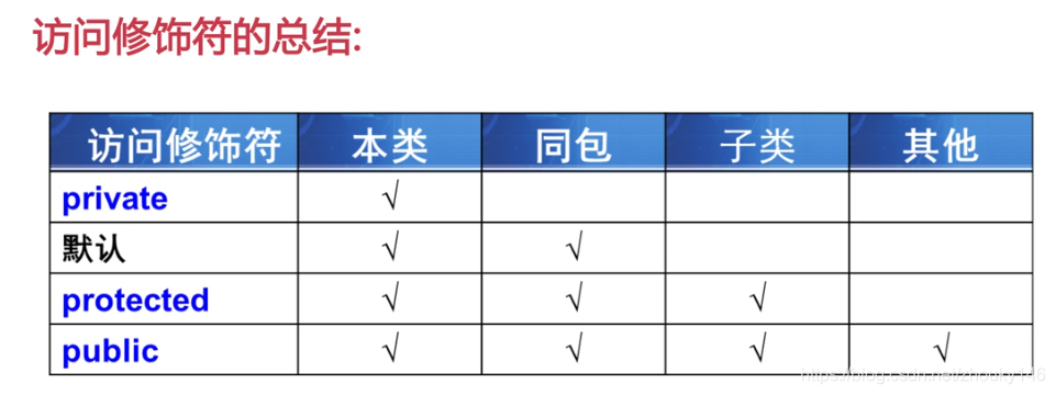 java中对象作为函数参数 java中对象.成员方法()_构造方法_12