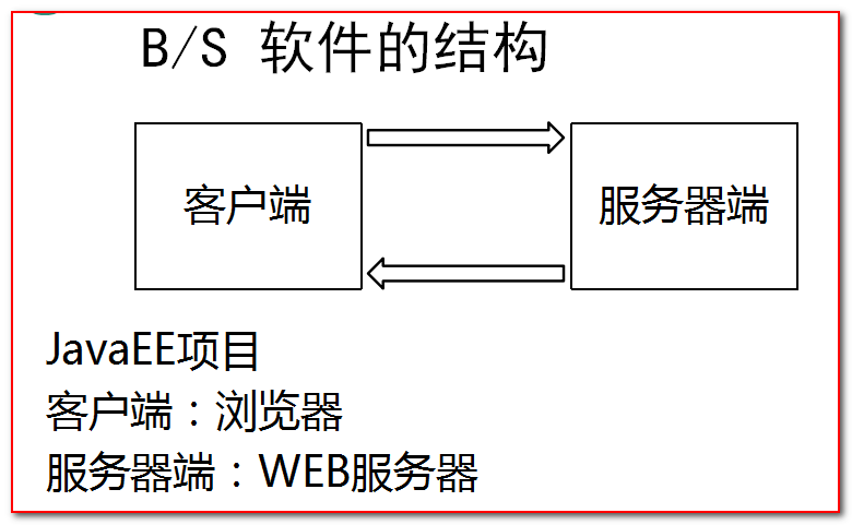 java date前端友好展示 java前端页面怎么写_java date前端友好展示