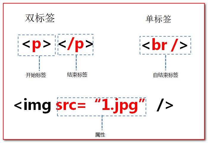 java date前端友好展示 java前端页面怎么写_css_03