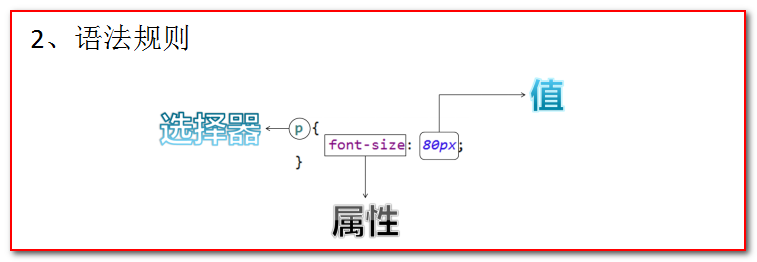 java date前端友好展示 java前端页面怎么写_css_05