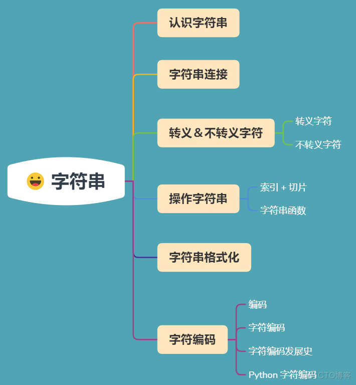 字符串起止字符间 python 字符串在python叫什么_后端