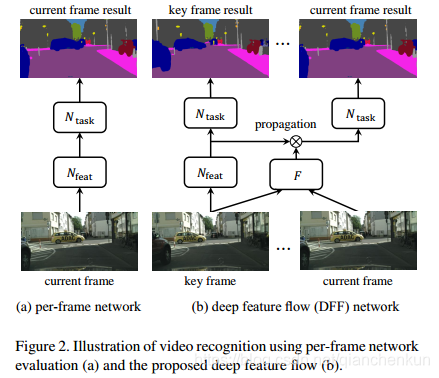 cvpr2022语义分割paper 语义分割视频教程_神经网络