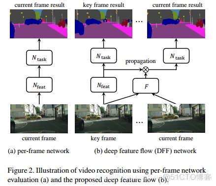 cvpr2022语义分割paper 语义分割视频教程_深度学习