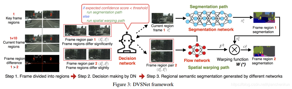 cvpr2022语义分割paper 语义分割视频教程_神经网络_07