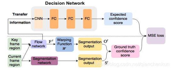 cvpr2022语义分割paper 语义分割视频教程_计算机视觉_09