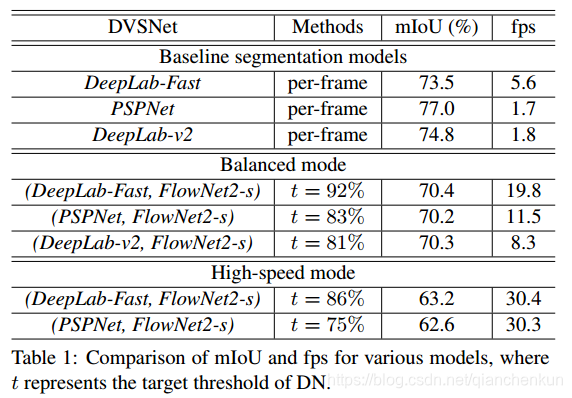 cvpr2022语义分割paper 语义分割视频教程_神经网络_11