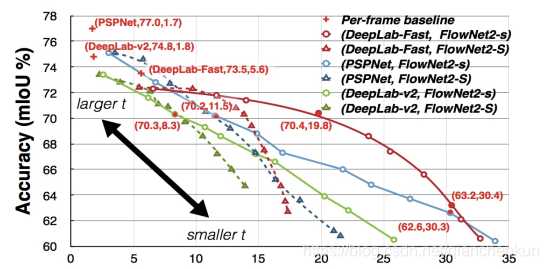 cvpr2022语义分割paper 语义分割视频教程_深度学习_12