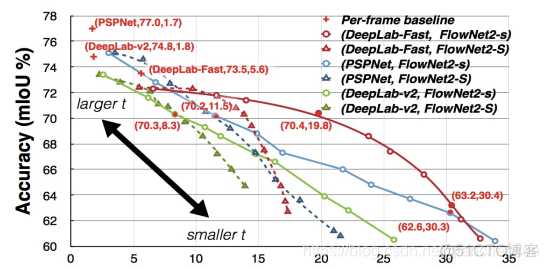 cvpr2022语义分割paper 语义分割视频教程_神经网络_12