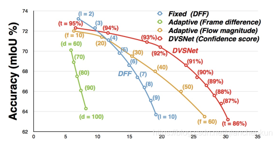 cvpr2022语义分割paper 语义分割视频教程_关键帧_13